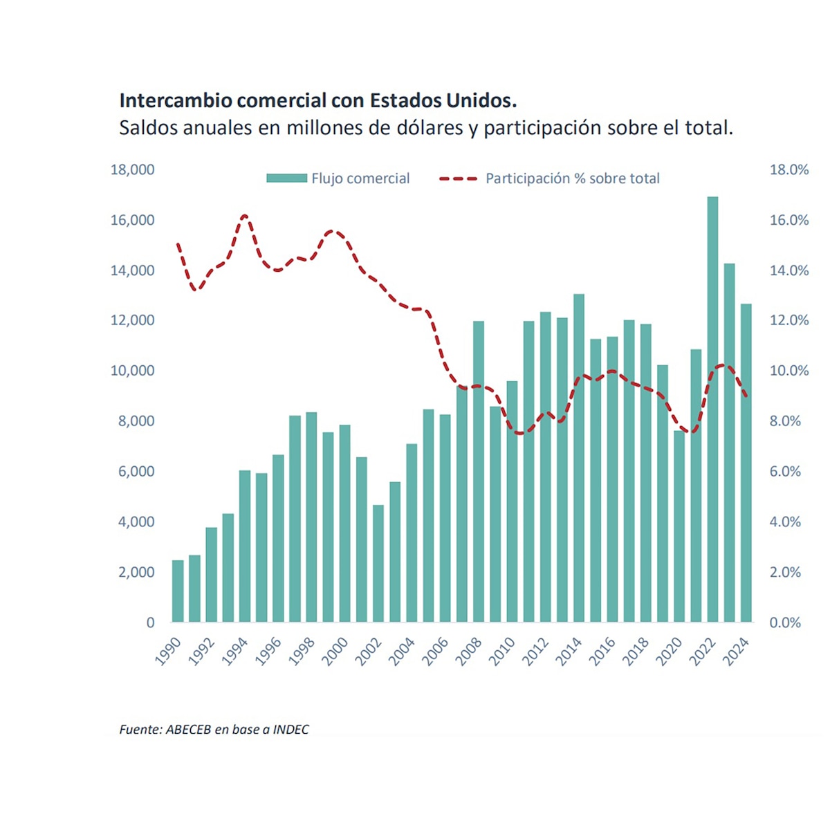 Informe
