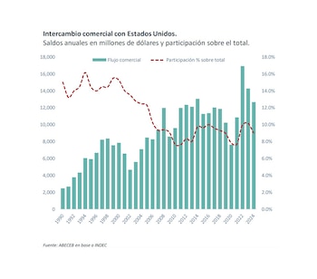 Peso de la relación con