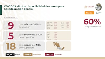 Ocupación hospitalaria a nivel nacional