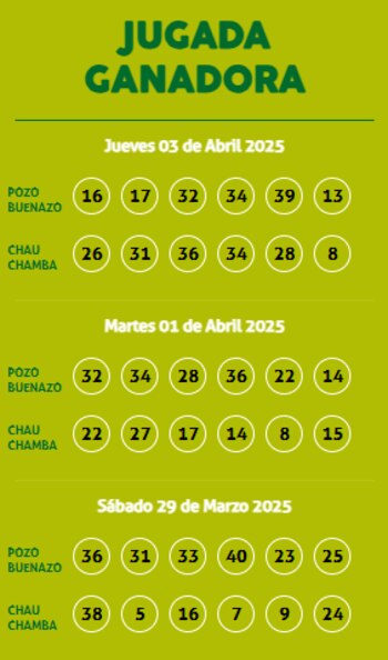 Sorteo Kábala - Jueves 03 de Abril de 2025