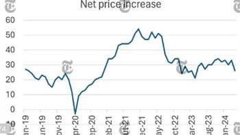 ¿Está de nuevo en marcha la desinflación?