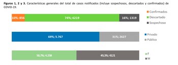 Cuadros Coronavirus GCBA