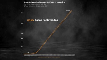 Panorama nacional de COVID-19 en