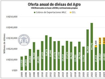 (Fuente)