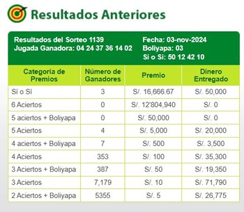 La Tinka: video de la