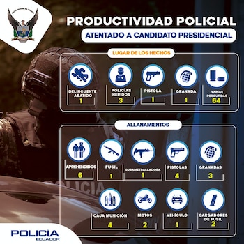 Resultados de las acciones adelantadas