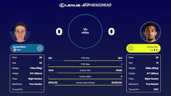 Ignacio Buse enfrentará por primera vez a Arthur Fils en el circuito ATP.