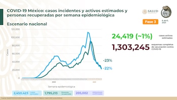 Datos actualizados de la conferencia