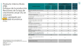 El Dane revisó a la