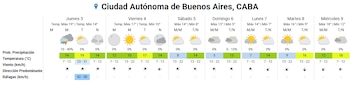 Tabla de pronóstico meteorológico de siete días con íconos de clima, datos de temperatura, viento y probabilidad de lluvia