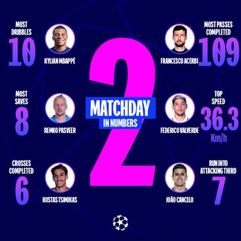 Los mejores desempeños de la