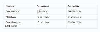 Los nuevos plazos establecidos por