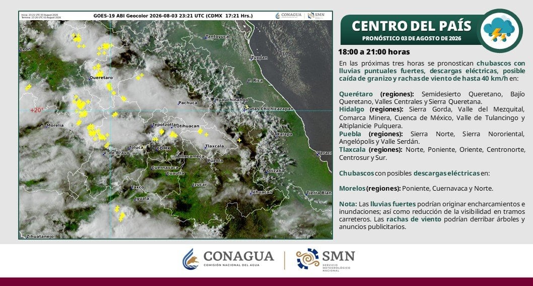 Clima SMN. (CONAGUA)