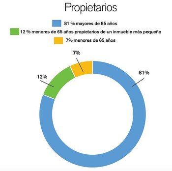 Fuente: Colegio Profesional Inmobiliario (CPI)