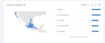 El colorido mercado de Tepoztlán