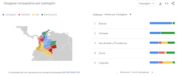 Así se distribuyen las preferencias