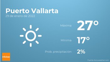 Previsión meteorológica: El tiempo mañana