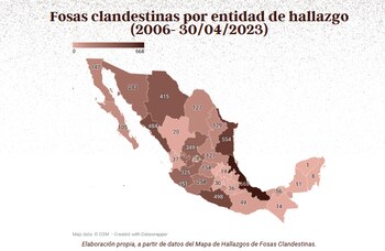 Fosas clandestinas en México