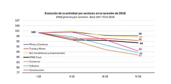 Fuente, Jorge Vasconcelos del IERAL