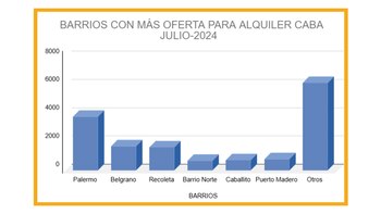 Fuente: Observatorio Estadístico del Sector