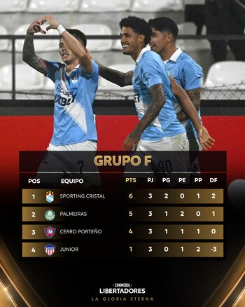 Tabla de posiciones del Grupo F de la Copa Libertadores 2026.