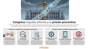 Infografía: Congreso impulsa reforma a prisión preventiva. Ilustra edificio del Congreso, balanza, cadenas rotas e íconos de medidas judiciales y alternativas.