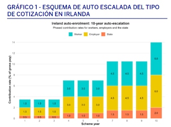 Fuente: Instituto BBVA de Pensiones y Longevidad