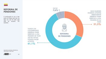 Reforma laboral en encueta Celag