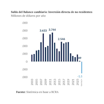 "Si en lo inmediato, no