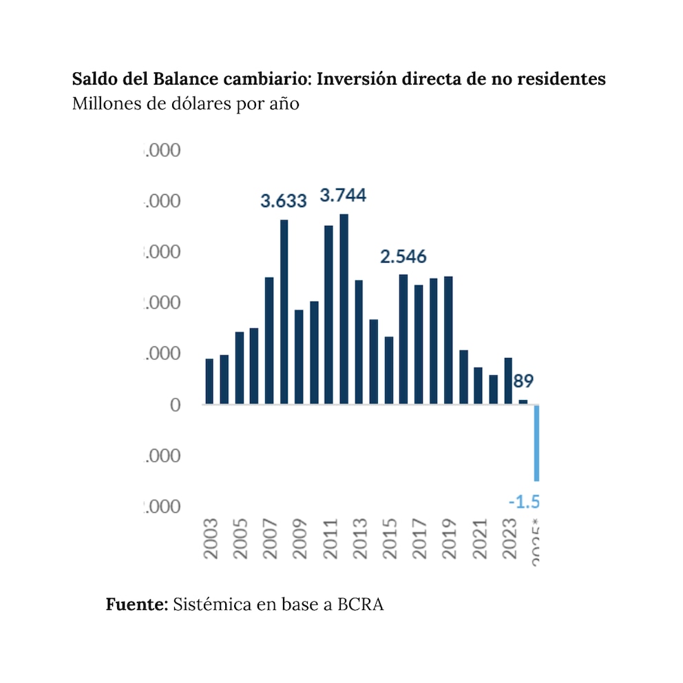 Equilibrio fiscal y desarrollo: el desafío de sostener la industria argentina