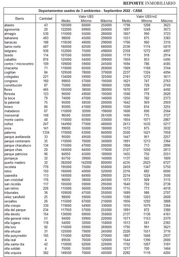 Fuente: Reporte Inmobiliario