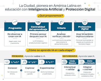 IA en la escuela