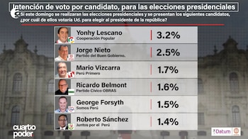 Elecciones 2026: Keiko Fujimori vuelve