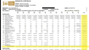 El análisis de su remuneración