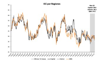 Fuente: Centro de Investigación en
