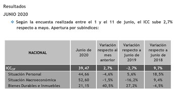 Fuente: Centro de Investigación en