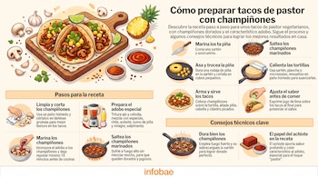 Infografía con tacos de pastor de champiñones, piña, lima, cilantro, ajo, especias, salsa y los pasos detallados de su preparación.
