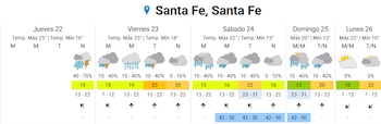 El pronóstico extendido del SMN