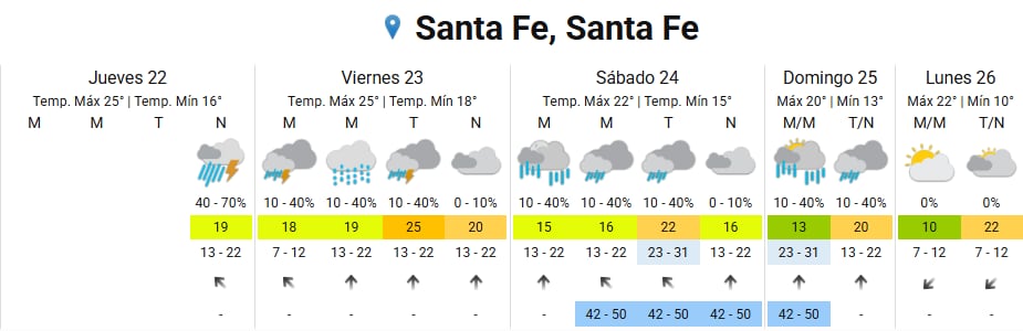 El pronóstico extendido del SMN