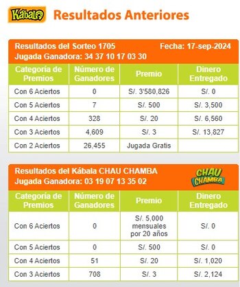 Ganadores de Kábala del martes