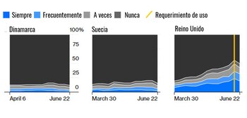 Porcentaje de personas que usaban