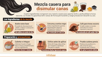 Infografía con ilustraciones de aceite de oliva, cúrcuma, comino negro y café molido junto con texto informativo y pasos de preparación.