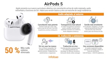 Infografía explicativa con imágenes de los auriculares AirPods 5, su estuche de carga, un desglose interno y texto sobre sus especificaciones.