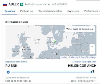 La posición del Adler frente