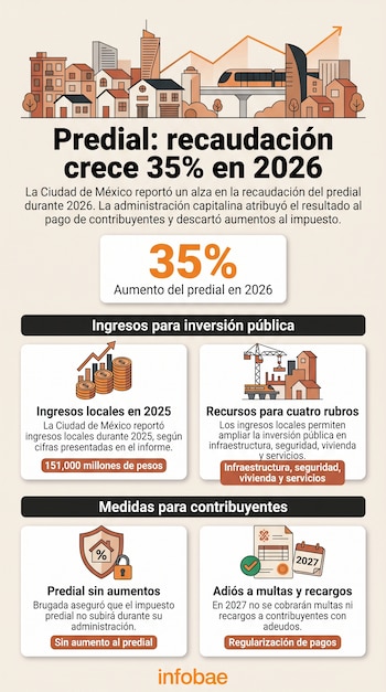La mandataria capitalina busca mejorar la recaudación mediante la regularización de adeudos.