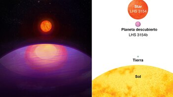 Desde el Observatorio McDonald, el descubrimiento de LHS 3154b abre puertas a una nueva comprensión de los sistemas planetarios alrededor de estrellas frías