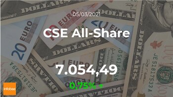 Cotización del CSE All-Share del