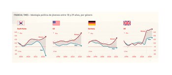 Los gráficos del Financial Times
