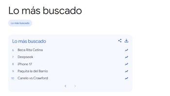 El análisis anual de Google