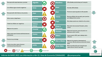 Datos del último informe sobre